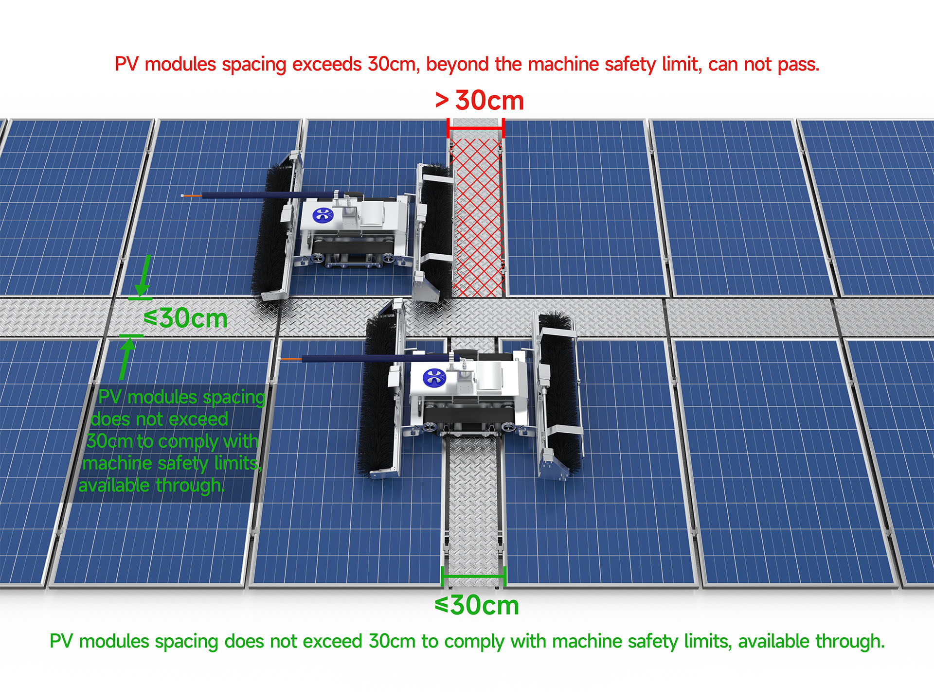 Fully autonomous PV cleaning robot - Kwun, BAIPV Design Principles. Less than 30CM, maintenance channel width