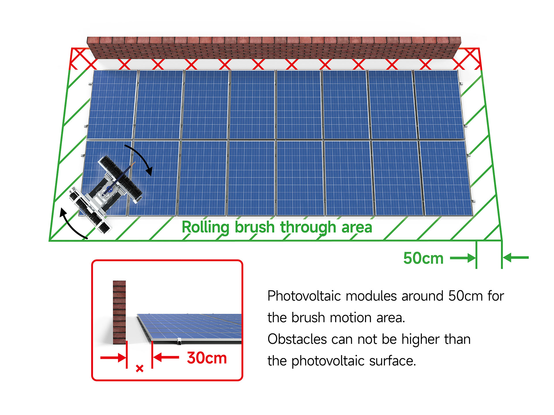 Fully autonomous PV cleaning robot - Kwun, BAIPV Design Principles. 50CM barrierfree, PV array at four sides