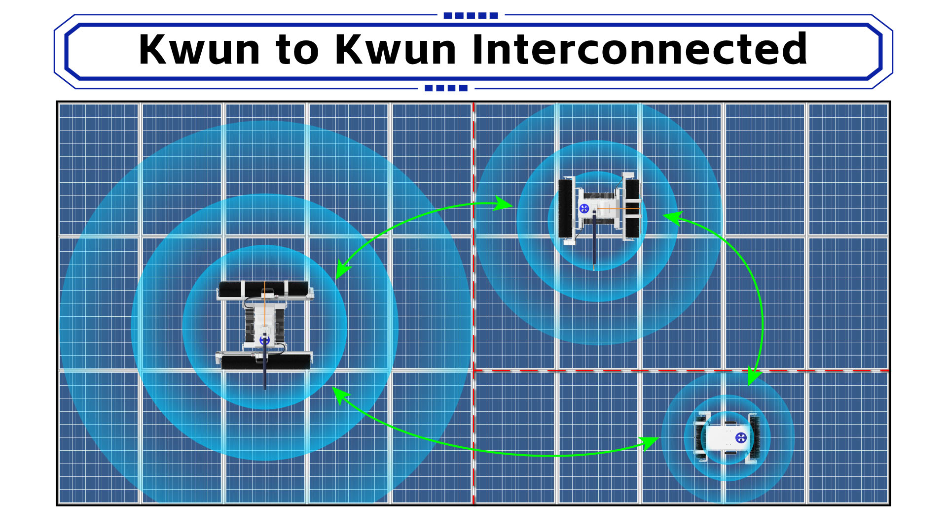 Kwun Extended Function - Kwun to Kwun Interconnected